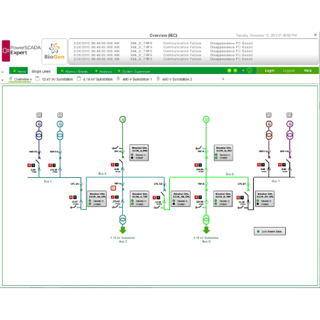 Picture of EcoStruxure Power Operation - Server, 1500 Points