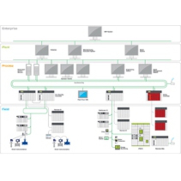 Picture for category Industrial Ethernet