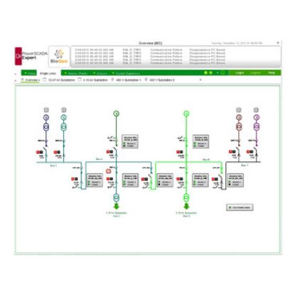 Picture of EcoStruxure Power Operation - Control Client, 5000 Points