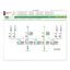 Picture of EcoStruxure Power Operation - Control Client, 5000 Points