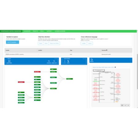 Picture of license, EcoStruxure Control Engineering, monitoring, basic package, 10 PLC, 1 year update