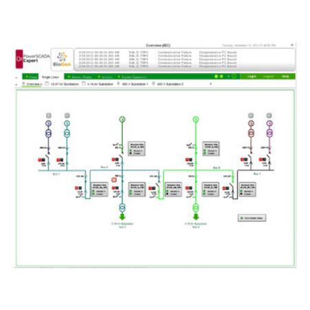Picture of EcoStruxure Power Operation - Access Client, 500 Points